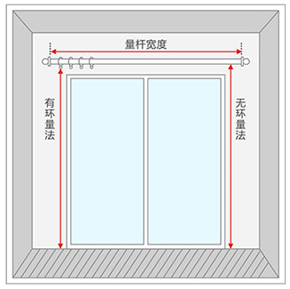 窗簾測量